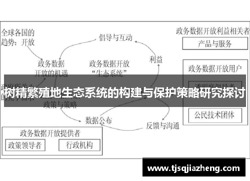 树精繁殖地生态系统的构建与保护策略研究探讨